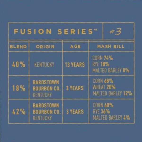 Bardstown Bourbon Company Fusion Series #3