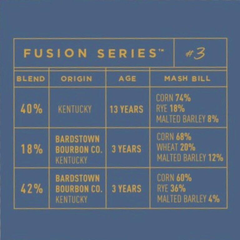 BuyBardstownBourbonCompanyFusionSeries_3Online